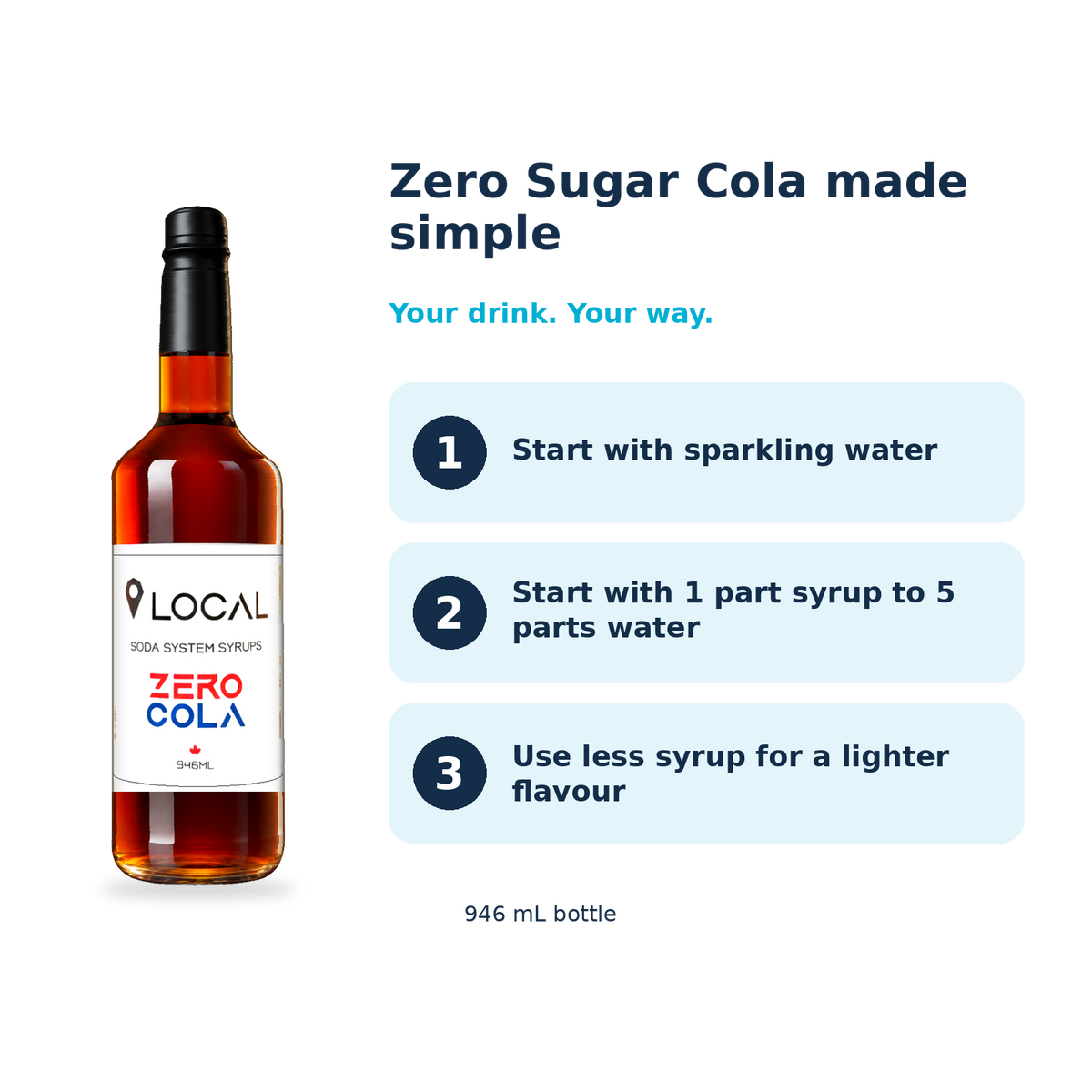 Simps LOCAL Zero Sugar Cola syrup: start with sparkling water, use 1 part syrup to 5 parts water, or less syrup for a lighter flavour.